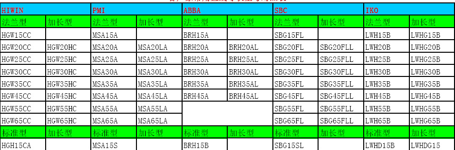 直线导轨滑块尺寸表！