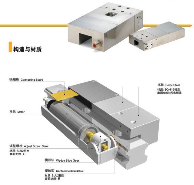 直线导轨QW 系列预压力及预压等级介绍