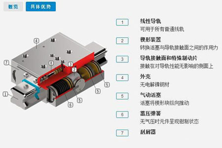 直线导轨滑块安装1-10-3